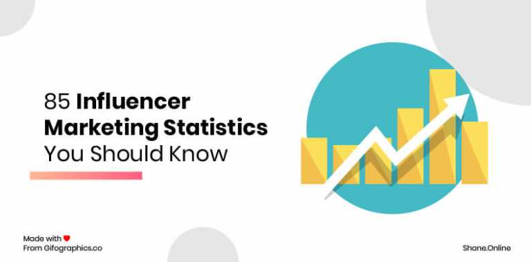 85 Influencer Marketing Statistics You Should Know in 2023